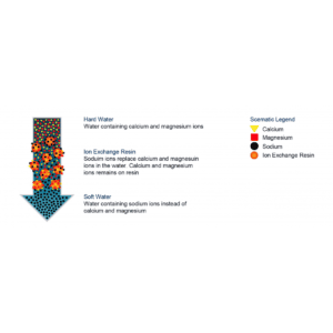 High Grade Softener Resin - 25kg - Image 2